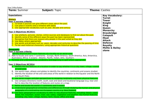 Year 2 Castles Topic medium term plan