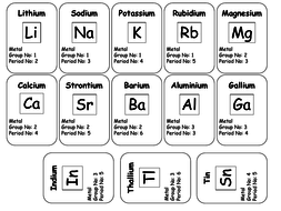 Periodic Table Grouping Cards | Teaching Resources