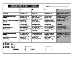 simple rubric for role playing presentation