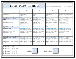 Role Play Assessment Rubric by Lresources4teachers | Teaching Resources
