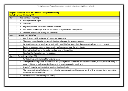 Writing - Assessment Guidelines