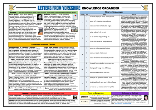 Letters from Yorkshire Knowledge Organiser/ Revision Mat!