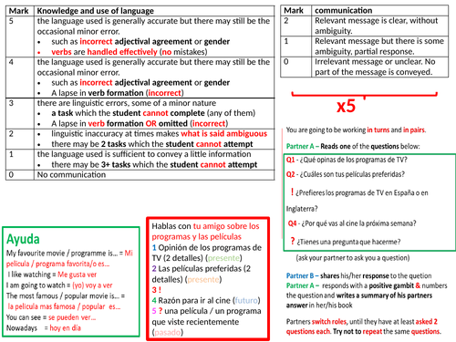 Role-play: opinions on TV / movies  - Spanish - AQA KS3/KS4 GCSE (Role-play)