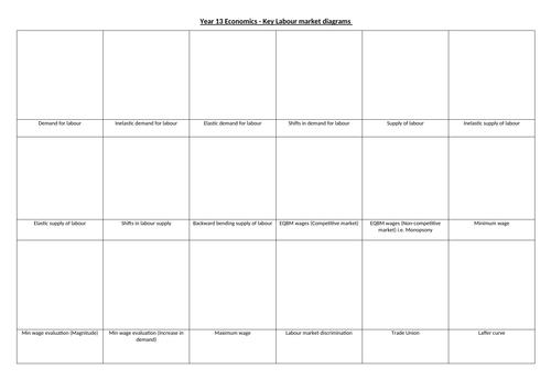 A Level Economics Labour Market Diagram Draw Teaching Resources