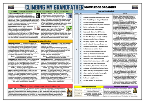 Climbing My Grandfather Knowledge Organiser - Revision Mat!
