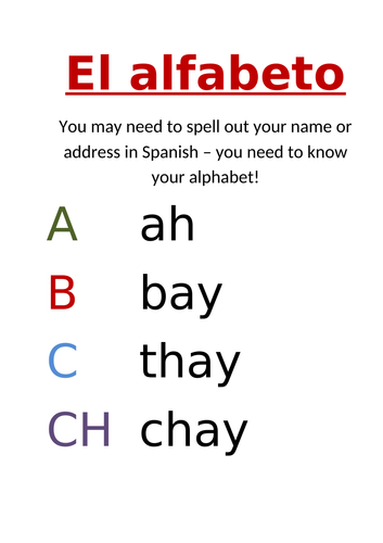 Spanish alphabet