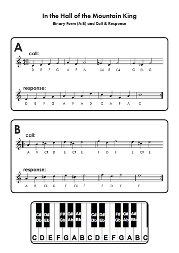 In the Hall of the Mountain King - KS3 Keyboards/Form & Structure ...