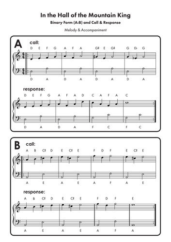 In the Hall of the Mountain King - KS3 Keyboards/Form & Structure ...