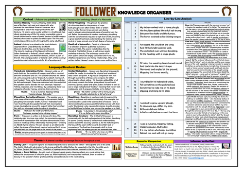 Follower - Seamus Heaney - Knowledge Organiser/ Revision Mat!