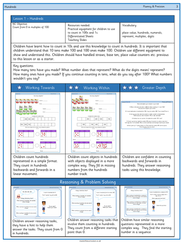 Year 3- Week 1 - Autumn Term- Block 1- Place Value Differentiated ...