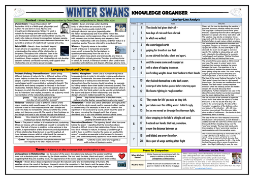 Winter Swans - Owen Sheers - Knowledge Organiser/ Revision Mat!
