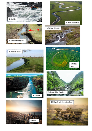 Lag Time Hydrograph Source To Mouth Rivers Geography Basin Features 