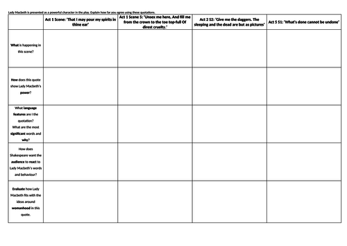 Macbeth: Lady Macbeth revision | Teaching Resources