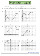 Transformations Of Graphs - 5 Excellent Worksheets including Trig and