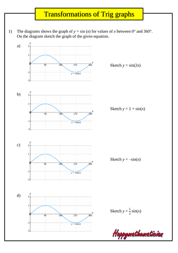 Transformations Of Graphs - 5 Excellent Worksheets including Trig and