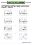 Transformations Of Graphs - 5 Excellent Worksheets including Trig and ...