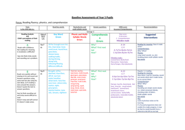 Reading Intervention Programme Resources Teaching Resources