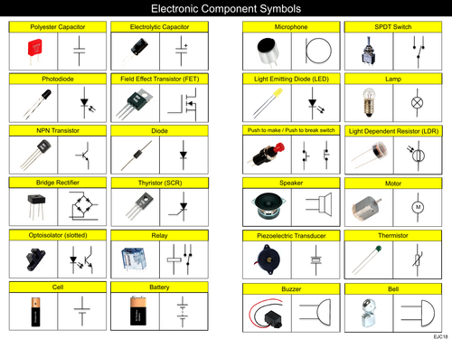 Electronic Symbols Activity & A3 poster | Teaching Resources