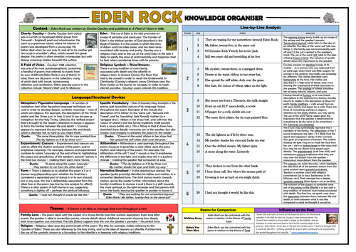 Eden Rock Knowledge Organiser/ Revision Mat!