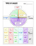 Types of Angles Poster | Teaching Resources