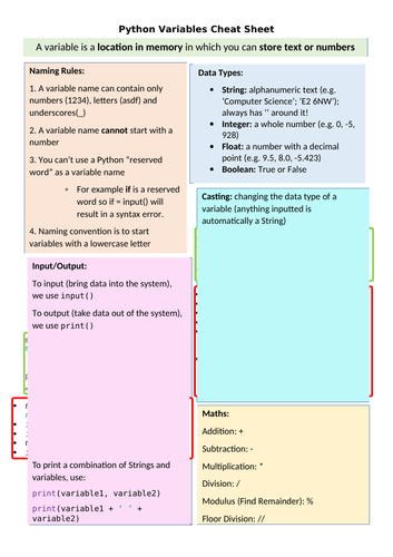 Python Cheat Sheets: Variables, Lists, Selection, Iteration | Teaching  Resources