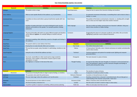 Year 7 Drama Knowledge Organiser by Torimuffin | Teaching Resources