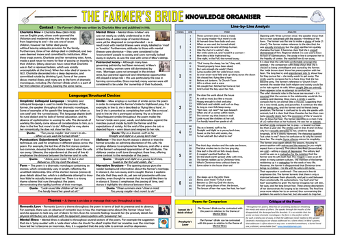 The Farmer's Bride Knowledge Organiser/ Revision Mat!