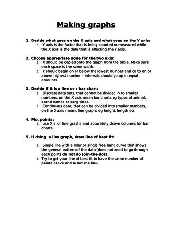 Drawing Graphs in Science | Teaching Resources