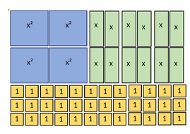 Algebra Tiles | Teaching Resources