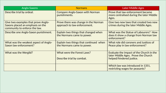 tudor crime and punishment primary homework help