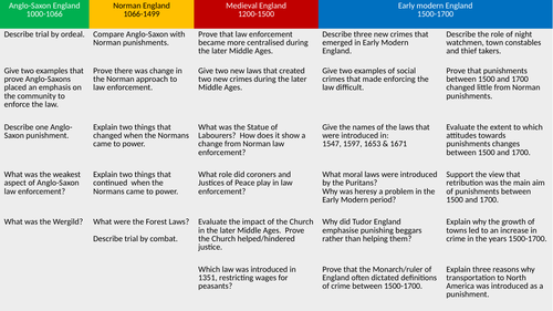 The Gunpowder Plot, Edexcel GCSE