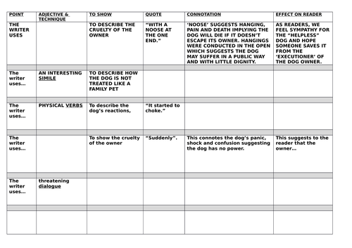 GCSE English Language - Terminology SOW | Teaching Resources