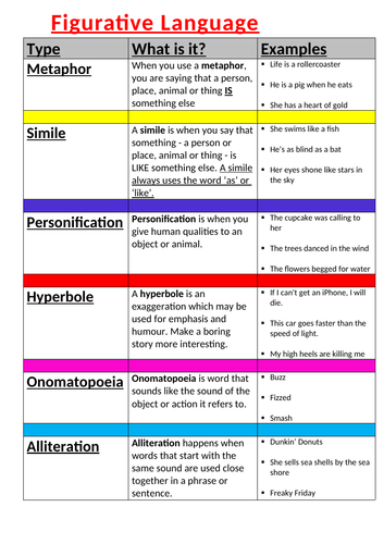 gcse-english-language-terminology-sow-teaching-resources