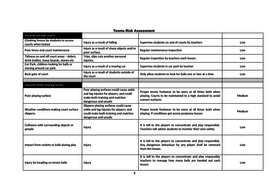 Tennis risk assessment | Teaching Resources