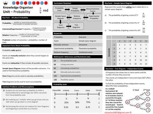 Probability - Knowledge Organiser | Teaching Resources