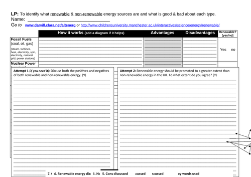 renewable non renewable energy fossil fuels solar wind coal gcse ks3 1-9 science geography