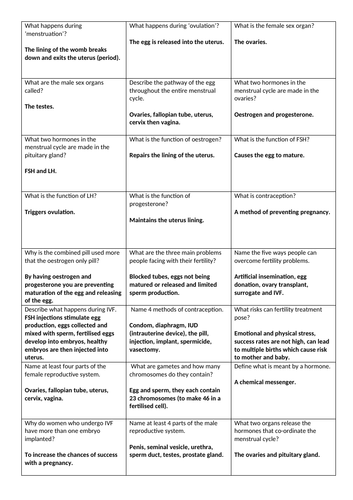 AQA Biology homeostasis game revision | Teaching Resources