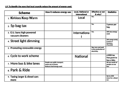 energy use local national international gcse ks3 geography science