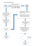 Complaint Handling Flowchart and answer sheet | Teaching Resources