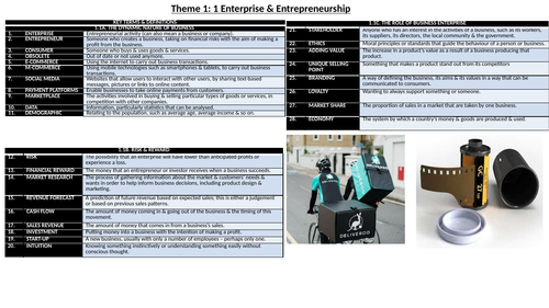 Pearson Edexcel GSCE Commerce 9-1 Resources