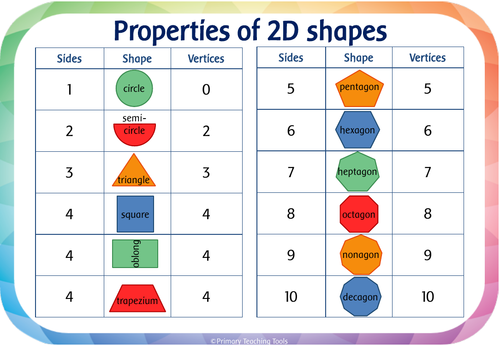 2D shapes activity and display pack for KS1 Maths | Teaching Resources