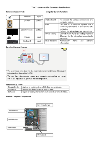 Key Stage 3 Understanding Computers Hardware and Software Assessment ...