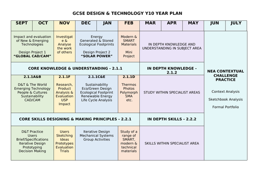 WJEC GCSE Design & Technology Year 10 Time Plan