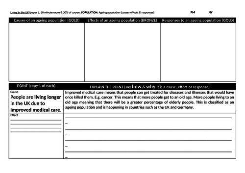 gcse 1-9 geography ks3 cause effects responses aging population