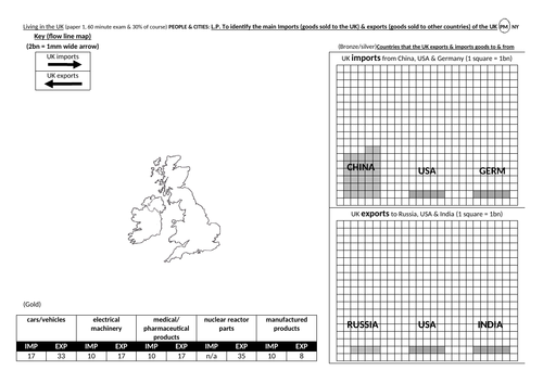 gcse ks3 1-9 geography lesson statistics data imports exports industry uk