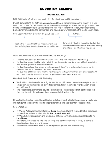 Study of Religions Revision for Buddhism NEW 9-1 AQA Religious Studies Specification