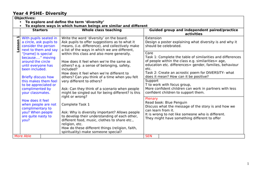 Understanding Diversity Worksheet Primary Teaching Resources