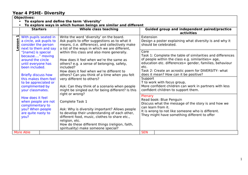 KS2 Lesson on Diversity | Teaching Resources