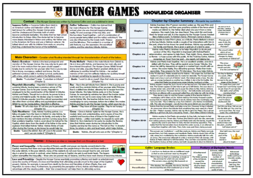 The Hunger Games Knowledge Organiser/ Revision Mat!