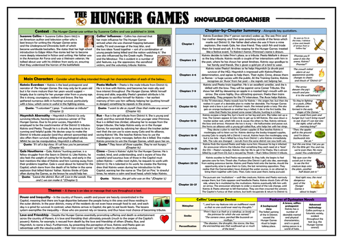 The Hunger Games Knowledge Organiser/ Revision Mat!